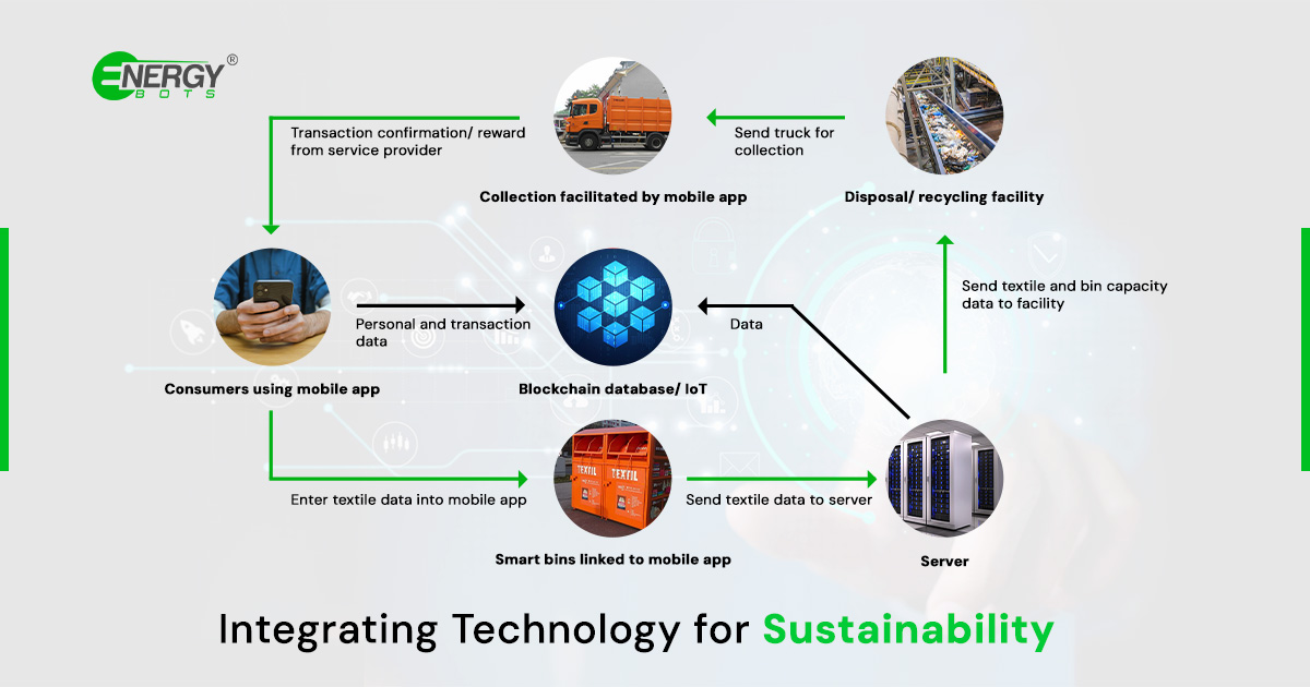 Sustainable technologies for textile production