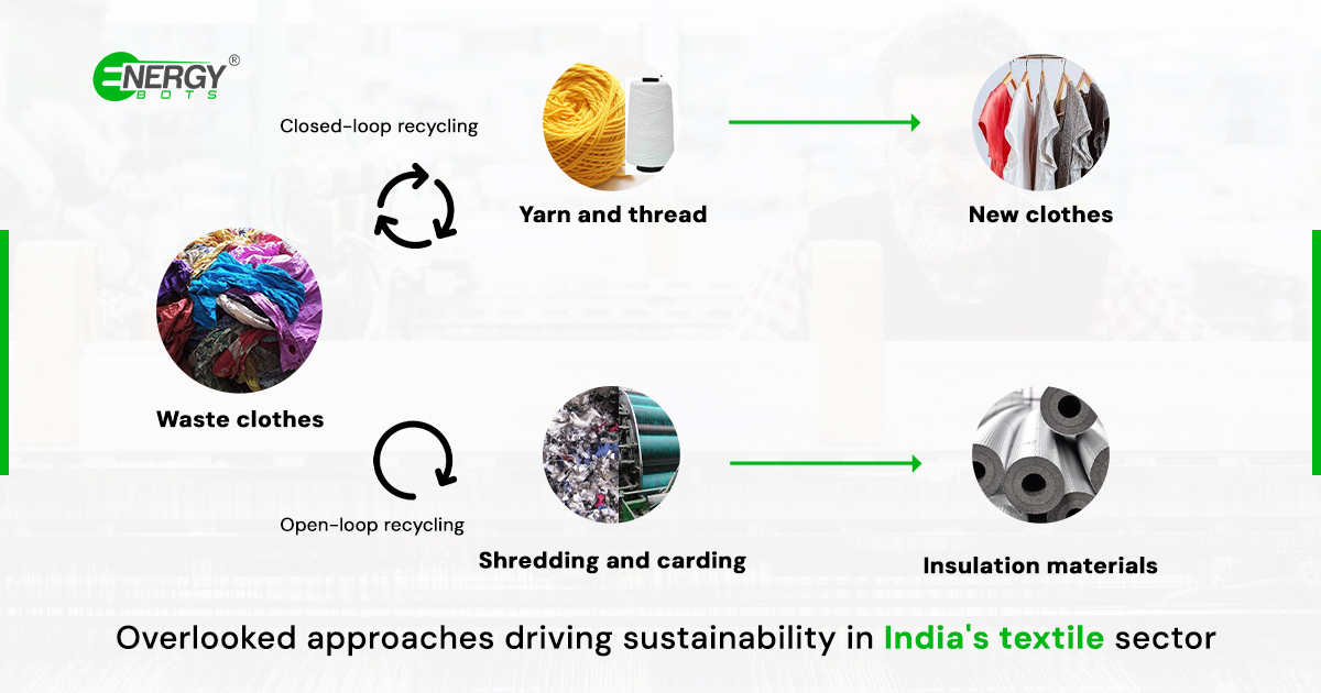 Textile waste recycling